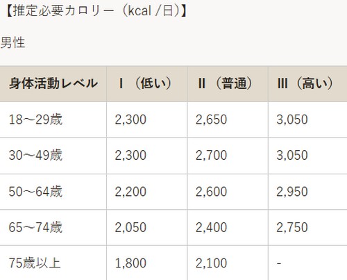 ダイエットを成功するためには？健康的に痩せる7つのコツ！
