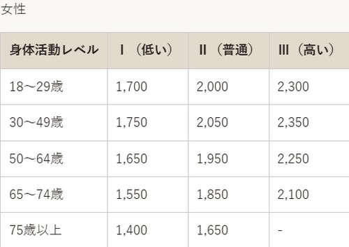 ダイエットを成功するためには？健康的に痩せる7つのコツ！

