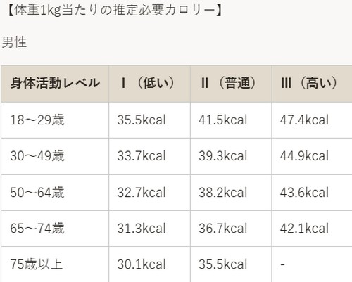 ダイエットを成功するためには？健康的に痩せる7つのコツ！
