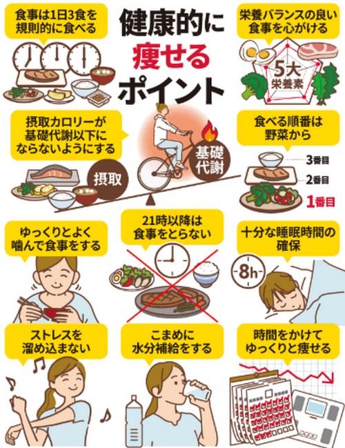 痩せすぎによる体への悪影響！健康的なダイエットのコツは？
