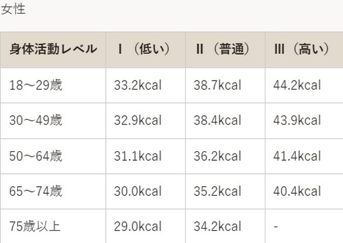 ダイエットを成功するためには？健康的に痩せる7つのコツ！
