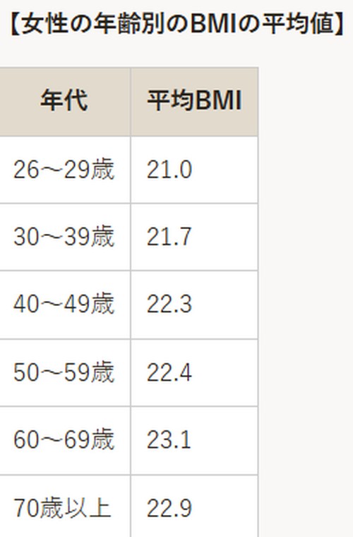女性の標準体重って？標準体重を目指すポイント！

