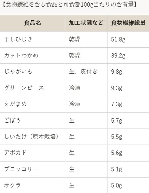 ダイエットを成功するためには？健康的に痩せる7つのコツ！

