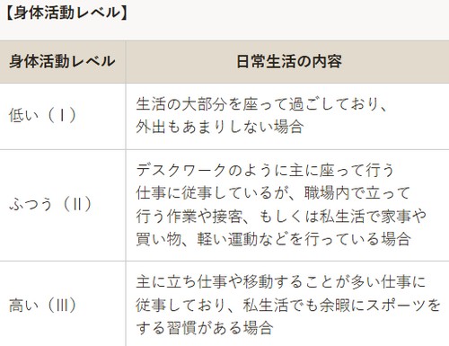 女性の標準体重って？標準体重を目指すポイント！
