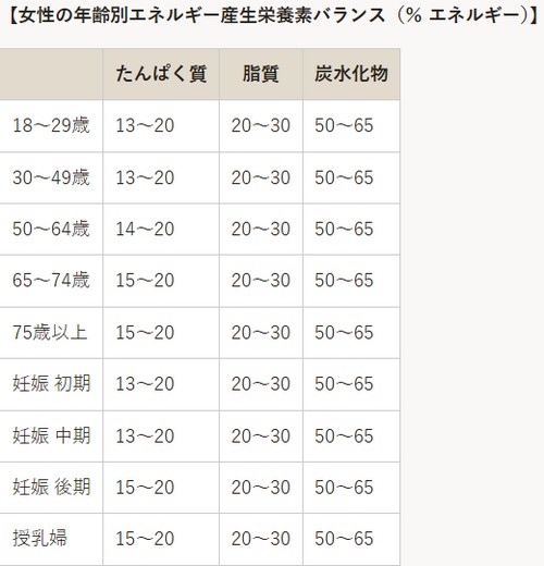女性の標準体重って？標準体重を目指すポイント！
