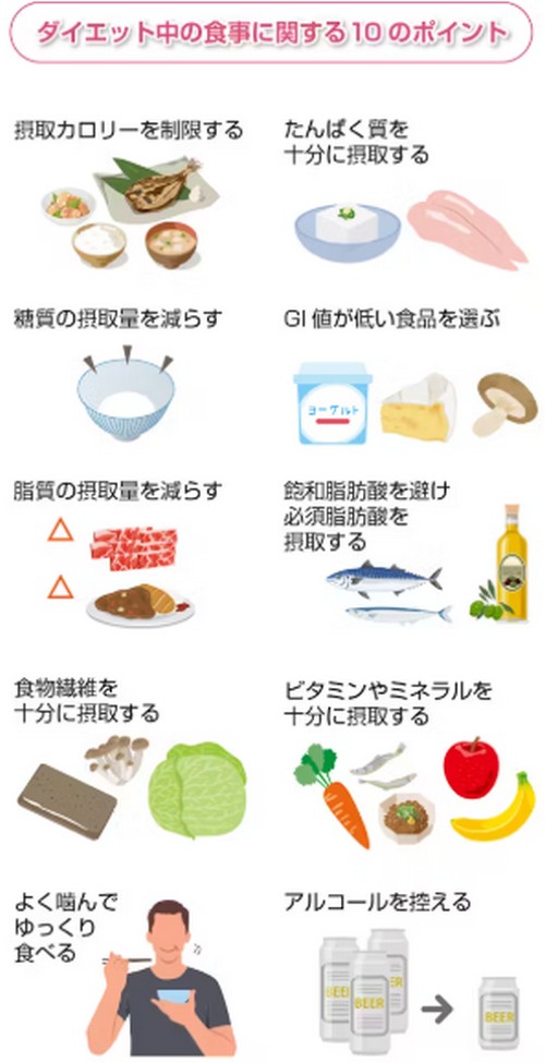 ダイエット中の食事って？健康的に痩せるポイント！
