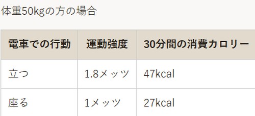 痩せる習慣18選！習慣化は成功のカギ！

