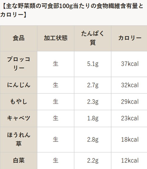 ダイエット中の食事って？健康的に痩せるポイント！
