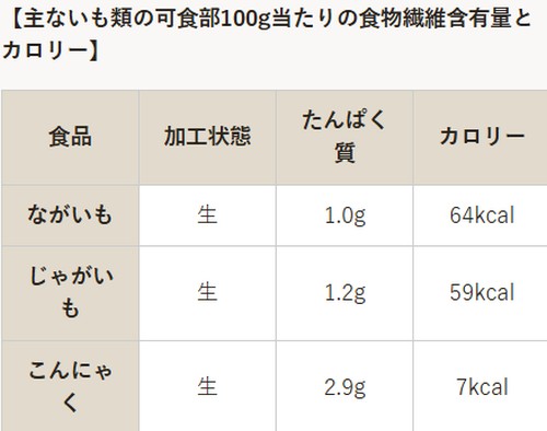 ダイエット中の食事って？健康的に痩せるポイント！
