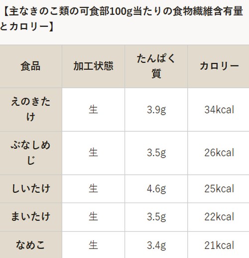 ダイエット中の食事って？健康的に痩せるポイント！
