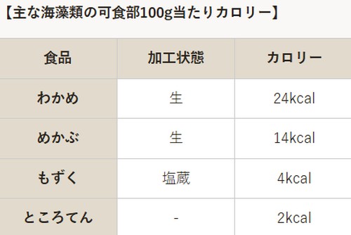 ダイエット中の食事って？健康的に痩せるポイント！
