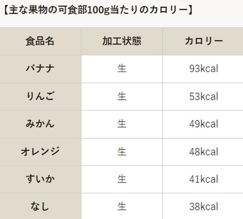 ダイエット中の食事って？健康的に痩せるポイント！
