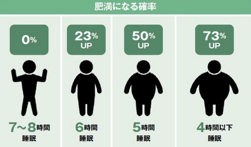 睡眠ダイエットって?良い睡眠をとるポイント!