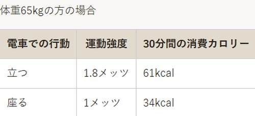 痩せる習慣18選！習慣化は成功のカギ！
