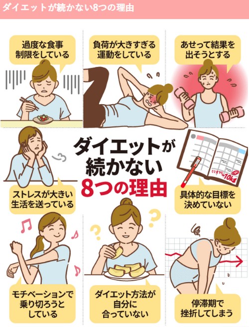 ダイエットが続かない!甘えても良いポイントって?