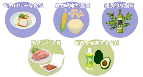 ダイエット中の食事って？健康的に痩せるポイント！
