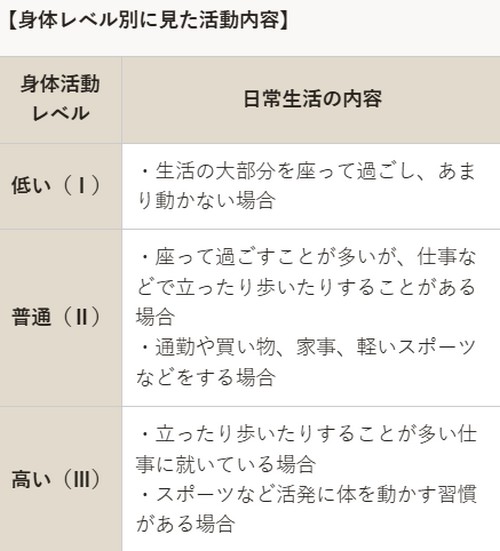ダイエット中の食事って？健康的に痩せるポイント！
