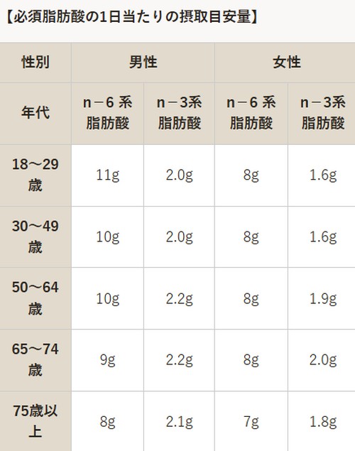 ダイエット中の食事って？健康的に痩せるポイント！
