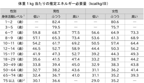 肥満と関連する病気って？肥満改善ポイント！
