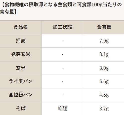 ダイエット中の食事って？健康的に痩せるポイント！
