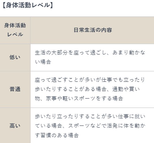 肥満と関連する病気って？肥満改善ポイント！

