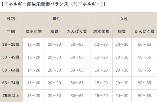 肥満と関連する病気って？肥満改善ポイント！
