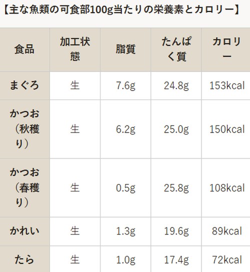 ダイエット中の食事って？健康的に痩せるポイント！
