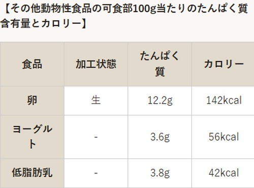 ダイエット中の食事って？健康的に痩せるポイント！
