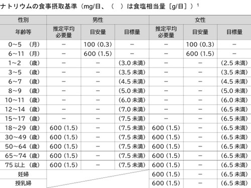 肥満と関連する病気って？肥満改善ポイント！
