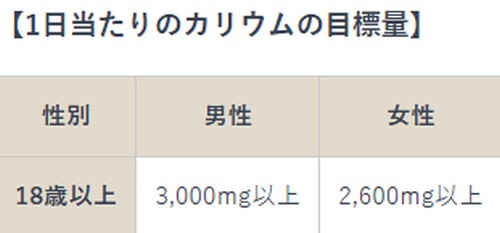 肥満と関連する病気って？肥満改善ポイント！
