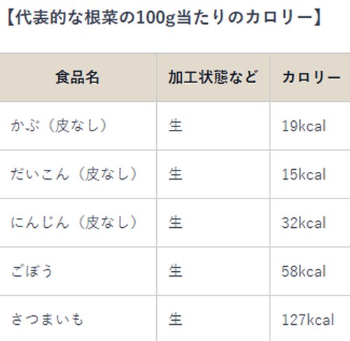 ごぼうに含まれる栄養素って？
