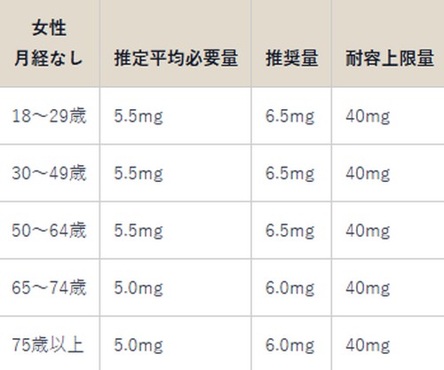 ミネラルって？体に必要な理由は！
