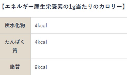 栄養バランスの取れた食事って？
