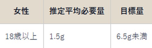 ミネラルって？体に必要な理由は！

