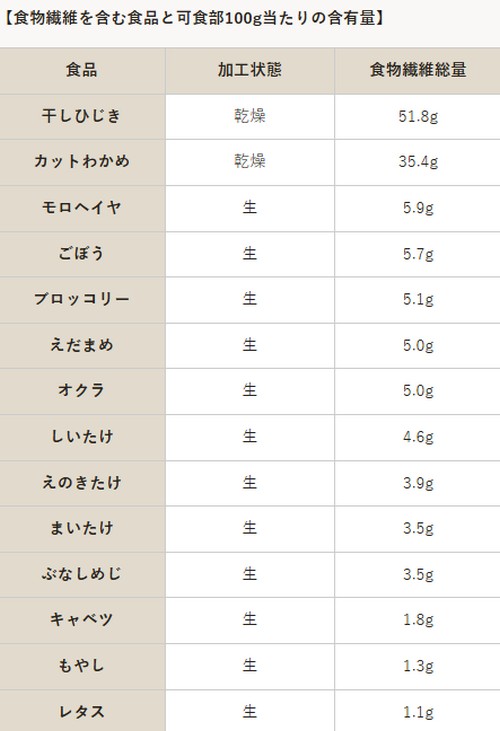 ダイエットにおすすめの食べ物って?注意したい食べ物は!