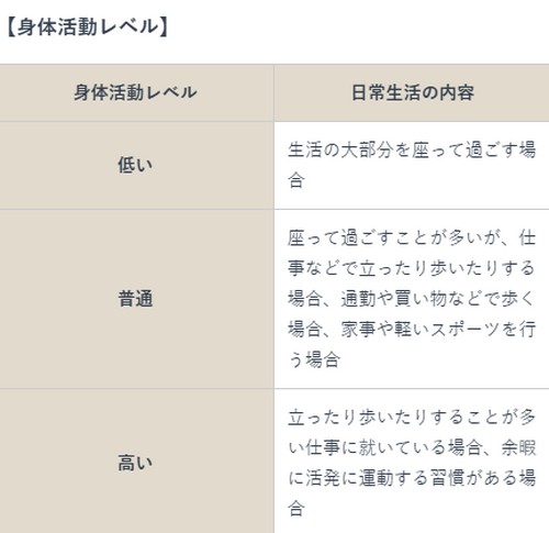 糖質と炭水化物の関係って？摂取目標量は！
