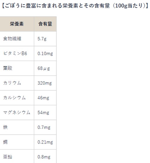 ごぼうに含まれる栄養素って？
