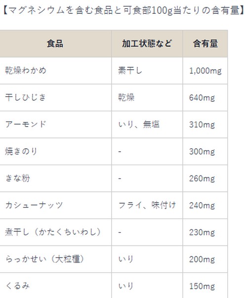 ミネラルって？体に必要な理由は！
