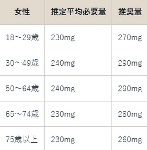 ミネラルって？体に必要な理由は！
