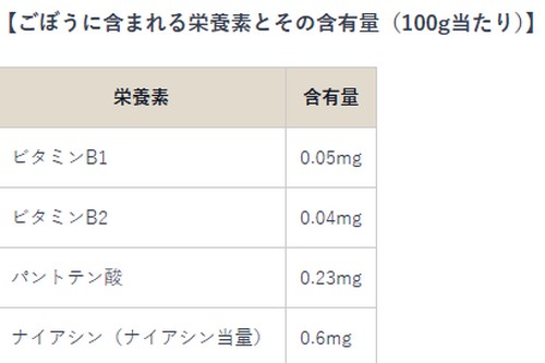 ごぼうに含まれる栄養素って？

