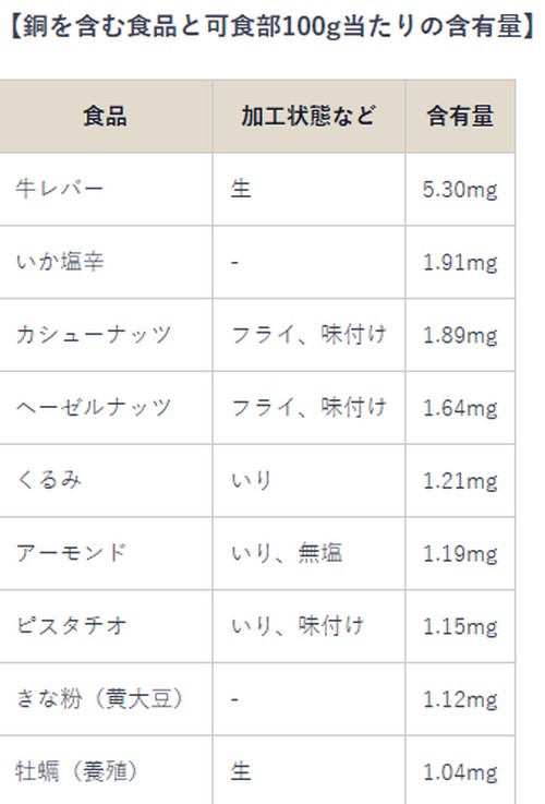 ミネラルって？体に必要な理由は！
