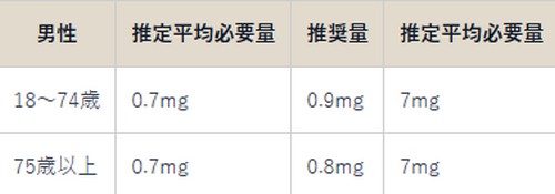 ミネラルって？体に必要な理由は！
