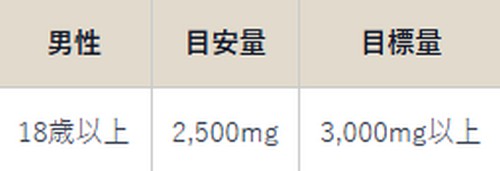 ミネラルって？体に必要な理由は！
