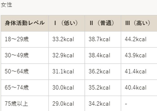 ダイエット中にタンパク質を摂るべき理由って？健康的に痩せるポイント！
