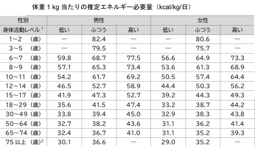 内臓脂肪って？健康への影響は！
