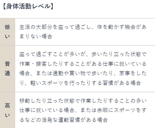 メタボと判定される腹囲って？
