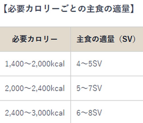 栄養バランスの取れた食事って？
