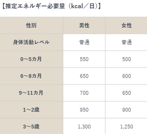 糖質と炭水化物の関係って？摂取目標量は！
