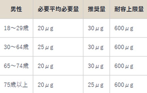 ミネラルって？体に必要な理由は！
