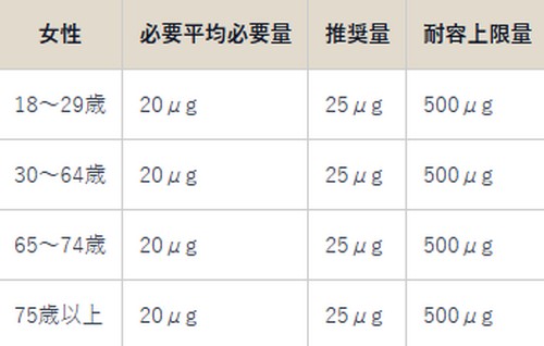 ミネラルって？体に必要な理由は！
